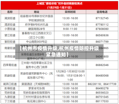 【杭州市疫情升级,杭州疫情防控升级紧急通知】-第2张图片