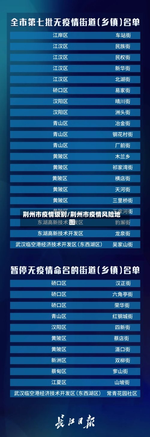 荆州市疫情级别/荆州市疫情风险地图-第2张图片