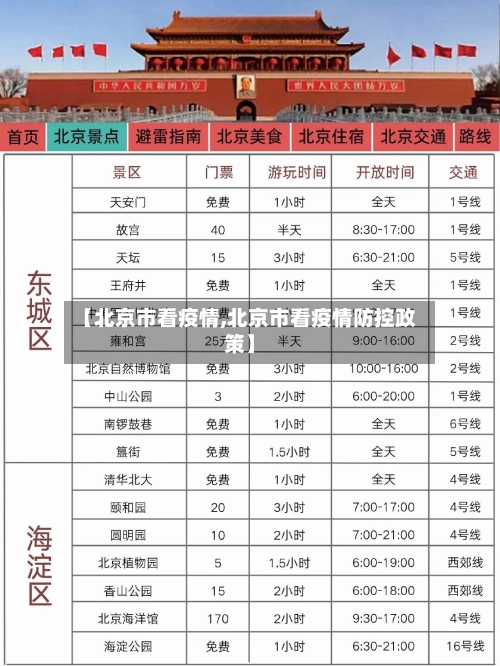 【北京市看疫情,北京市看疫情防控政策】