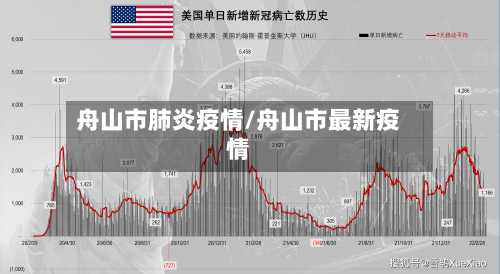 舟山市肺炎疫情/舟山市最新疫情