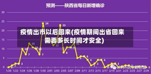 疫情出市以后回来(疫情期间出省回来需要多长时间才安全)-第2张图片
