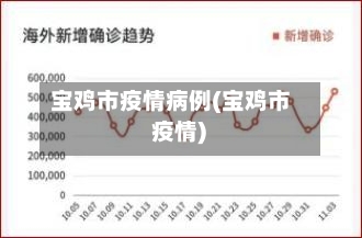宝鸡市疫情病例(宝鸡市 疫情)