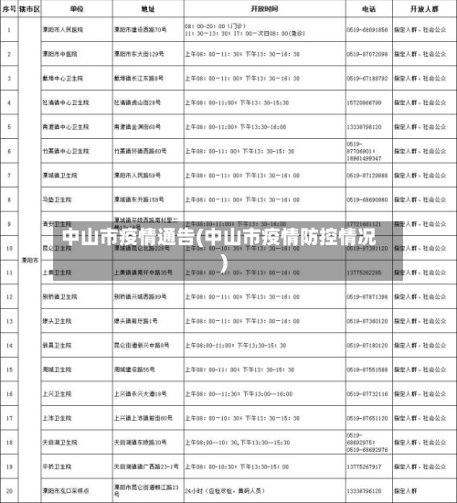 中山市疫情通告(中山市疫情防控情况)-第2张图片