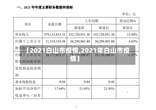 【2021白山市疫情,2021年白山市疫情】