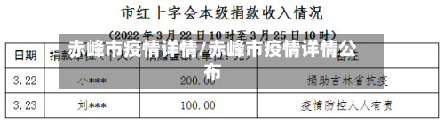 赤峰市疫情详情/赤峰市疫情详情公布
