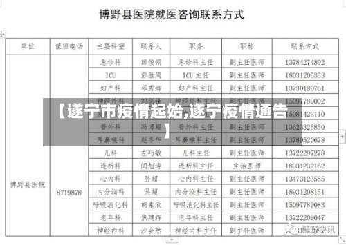 【遂宁市疫情起始,遂宁疫情通告】-第2张图片