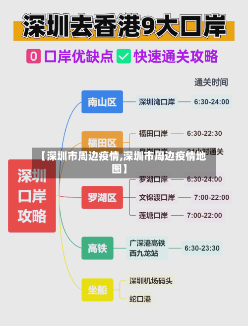 【深圳市周边疫情,深圳市周边疫情地图】