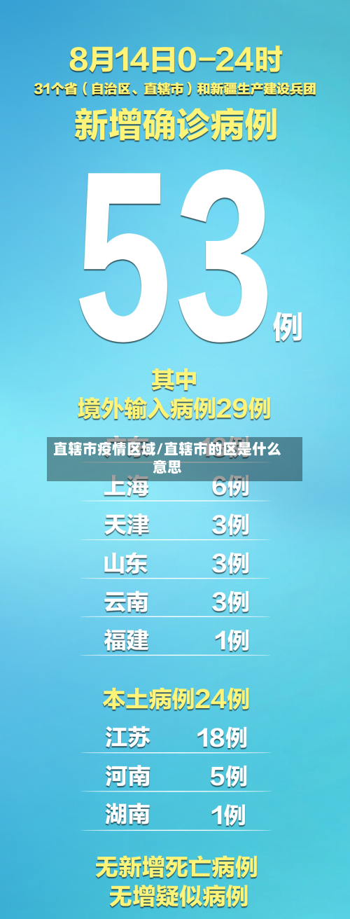 直辖市疫情区域/直辖市的区是什么意思