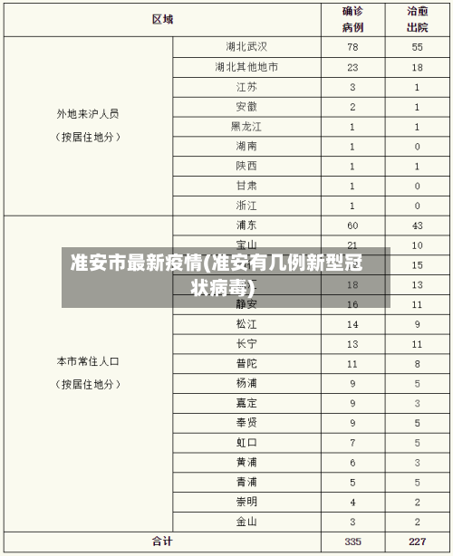 准安市最新疫情(准安有几例新型冠状病毒)-第2张图片