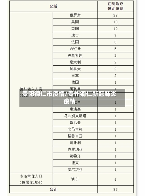 贵阳铜仁市疫情/贵州铜仁新冠肺炎疫情-第2张图片