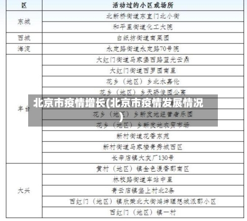 北京市疫情增长(北京市疫情发展情况)