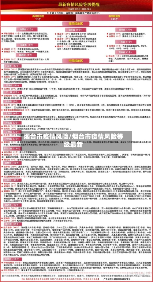 烟台市疫情风险/烟台市疫情风险等级最新-第2张图片