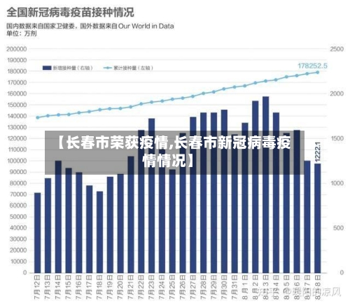 【长春市荣获疫情,长春市新冠病毒疫情情况】-第2张图片