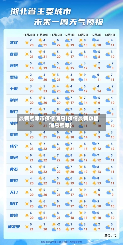 最新燕郊市疫情消息(疫情最新数据消息燕郊)-第2张图片