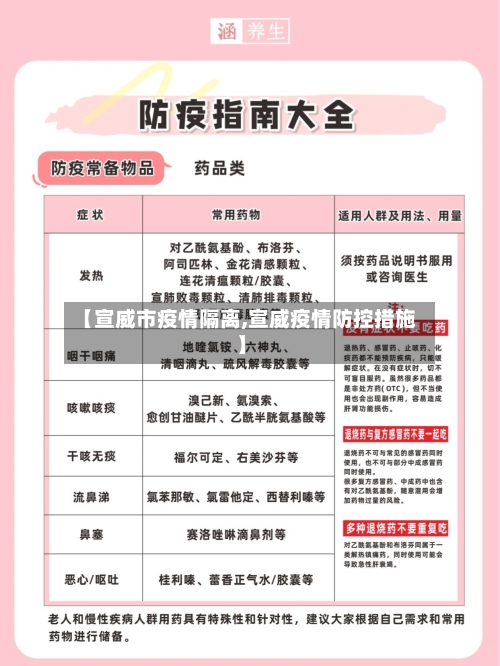 【宣威市疫情隔离,宣威疫情防控措施】-第2张图片