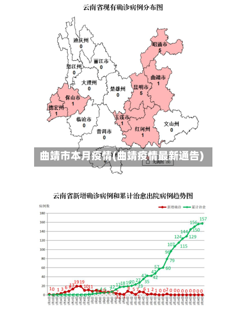 曲靖市本月疫情(曲靖疫情最新通告)