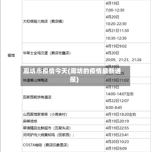 廊坊市疫情今天(廊坊的疫情最新通报)