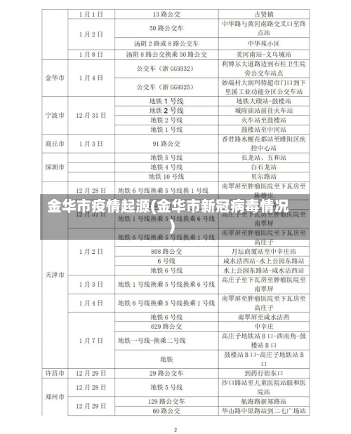 金华市疫情起源(金华市新冠病毒情况)-第2张图片