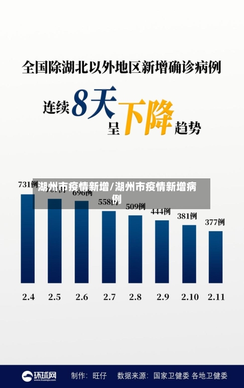 湖州市疫情新增/湖州市疫情新增病例-第2张图片