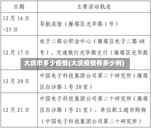 大庆市多少疫情(大庆疫情有多少例)-第2张图片