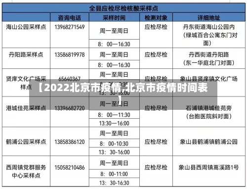 【2022北京市疫情,北京市疫情时间表】-第2张图片