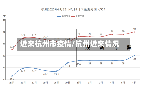 近来杭州市疫情/杭州近来情况