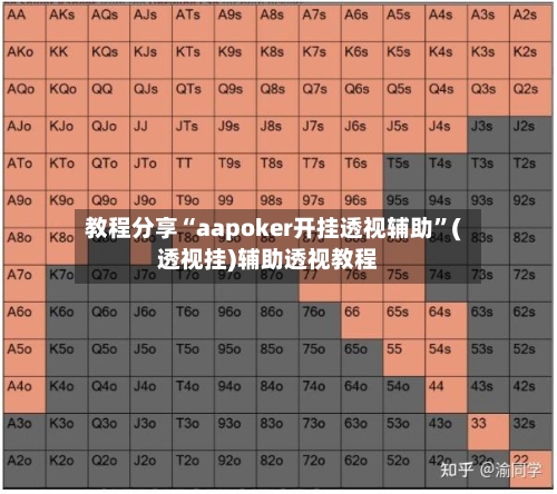 教程分享“aapoker开挂透视辅助”(透视挂)辅助透视教程-第3张图片