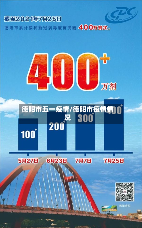 德阳市五一疫情/德阳市疫情情况-第3张图片