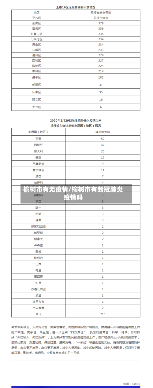 榆树市有无疫情/榆树市有新冠肺炎疫情吗
