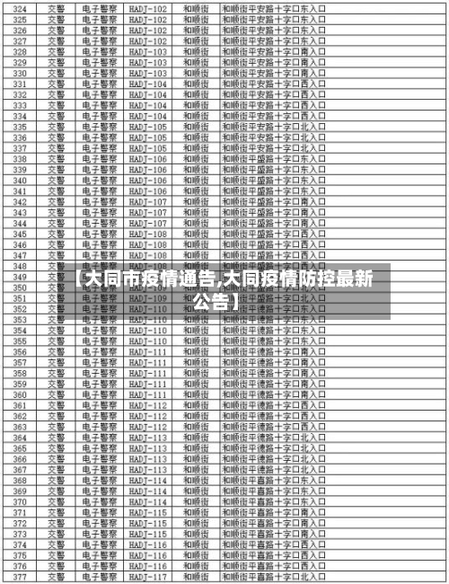 【大同市疫情通告,大同疫情防控最新公告】-第3张图片