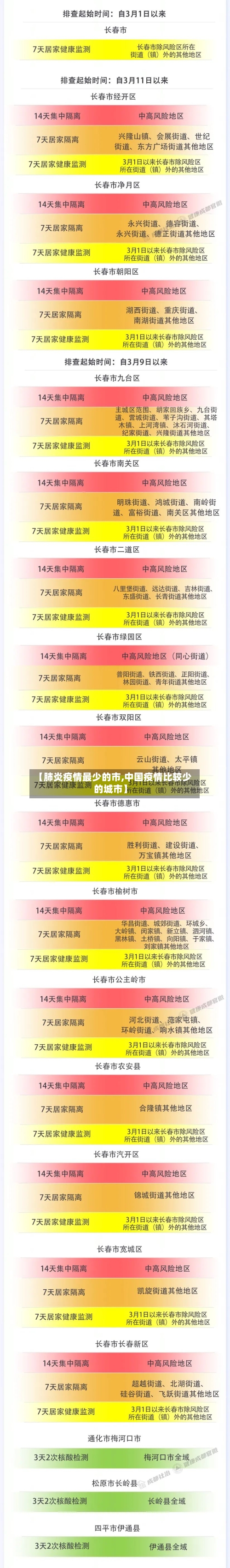 【肺炎疫情最少的市,中国疫情比较少的城市】