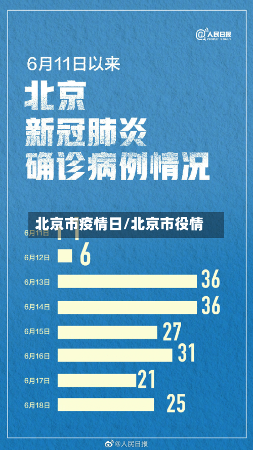 北京市疫情日/北京市役情-第3张图片