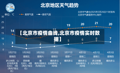 【北京市疫情曲线,北京市疫情实时数据】-第2张图片
