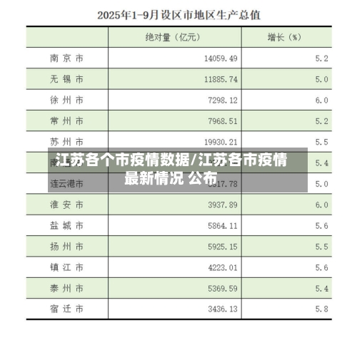 江苏各个市疫情数据/江苏各市疫情最新情况 公布-第2张图片