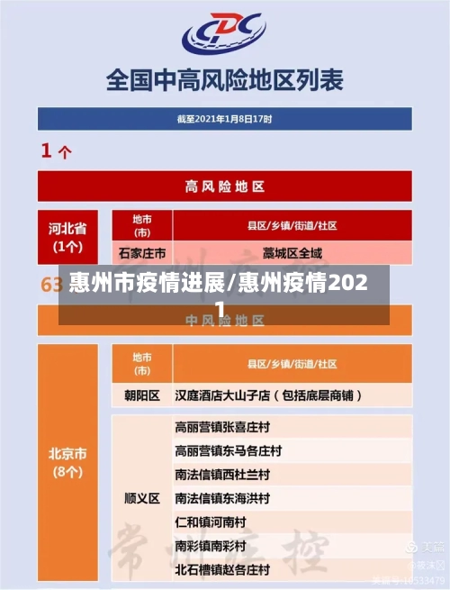 惠州市疫情进展/惠州疫情2021
