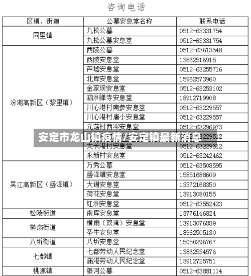 安定市龙山镇疫情/安定镇最新消息-第2张图片
