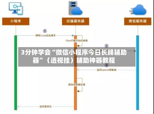 3分钟学会“微信小程序今日长牌辅助器”（透视挂）辅助神器教程-第3张图片