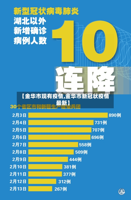 【金华市现有疫情,金华市新冠状疫情最新】