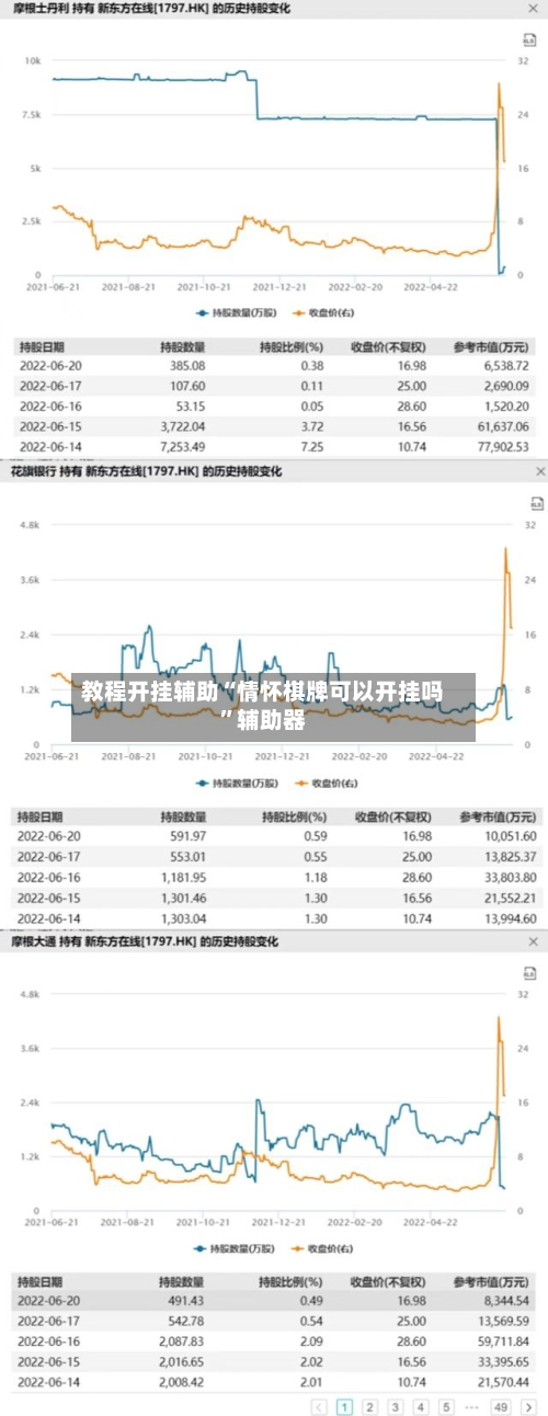 教程开挂辅助“情怀棋牌可以开挂吗”辅助器