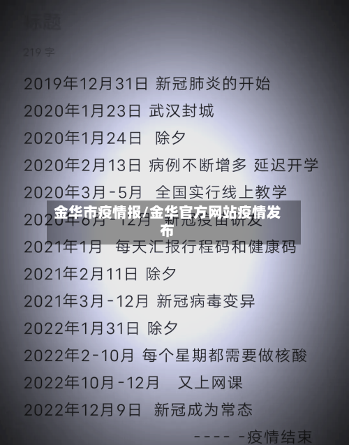 金华市疫情报/金华官方网站疫情发布