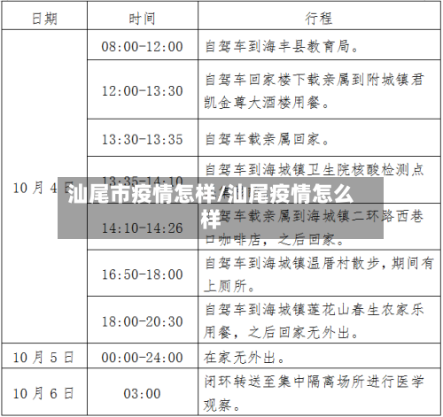 汕尾市疫情怎样/汕尾疫情怎么样-第3张图片