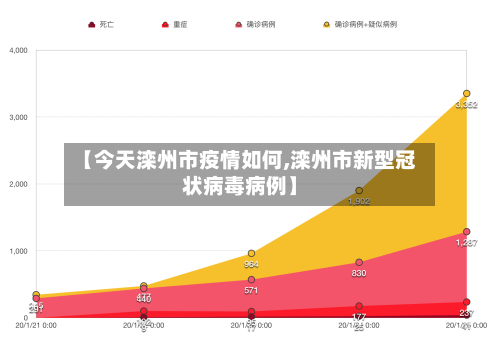 【今天滦州市疫情如何,滦州市新型冠状病毒病例】-第2张图片