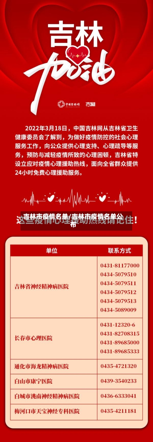 吉林市疫情名单/吉林市疫情名单公布
