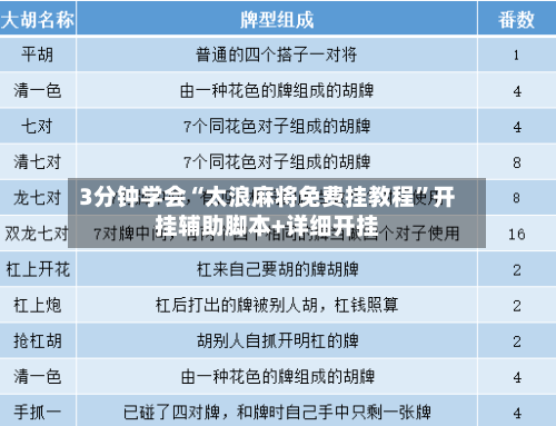 3分钟学会“太浪麻将免费挂教程”开挂辅助脚本+详细开挂-第3张图片