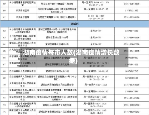 湖南疫情每市人数(湖南疫情增长数据)-第3张图片