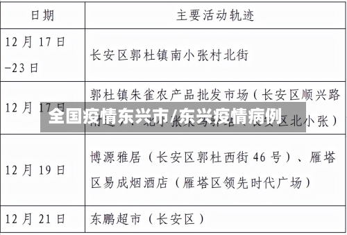 全国疫情东兴市/东兴疫情病例-第2张图片