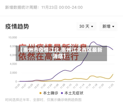 【惠州市疫情江北,惠州江北西区最新消息】