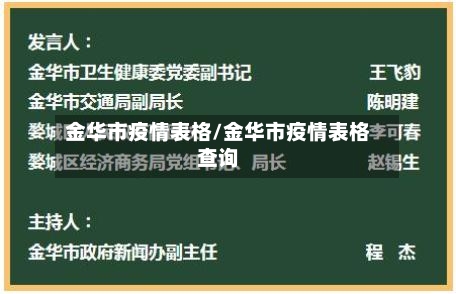 金华市疫情表格/金华市疫情表格查询