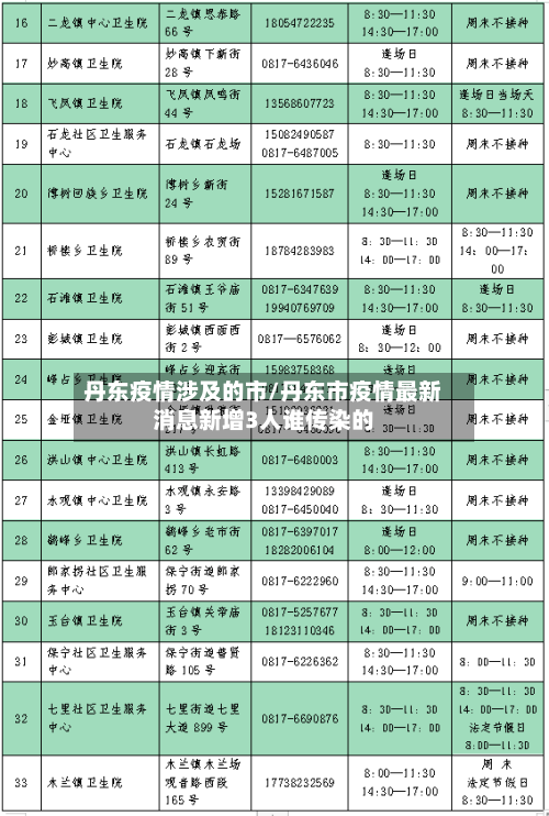丹东疫情涉及的市/丹东市疫情最新消息新增3人谁传染的