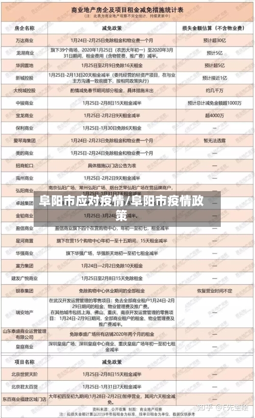 阜阳市应对疫情/阜阳市疫情政策-第3张图片